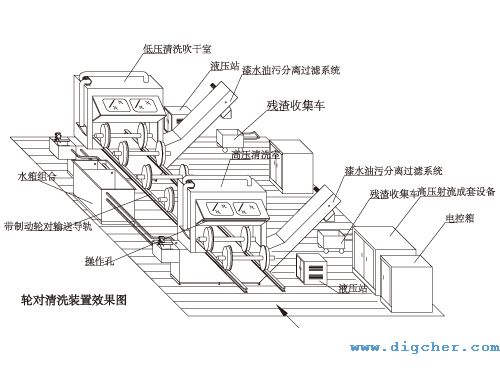 高速動(dòng)車輪對-除漆及清洗系統(tǒng) 01(e).jpg