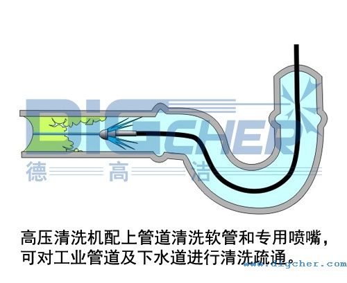 ���ԇ������M��ϴ�C��(g��u)