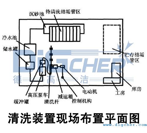高壓水射流油井結(jié)垢管清洗裝置現(xiàn)場布置平面圖