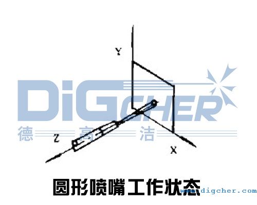 圓形噴嘴工作狀態(tài)