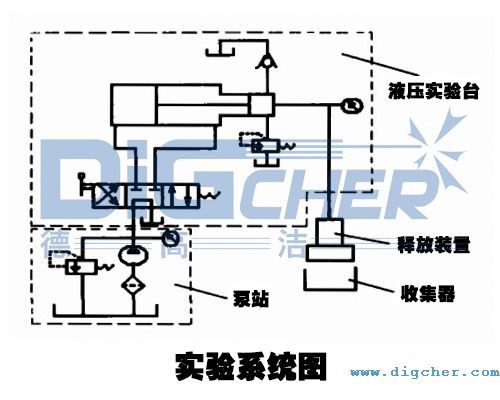 實驗系統(tǒng)圖