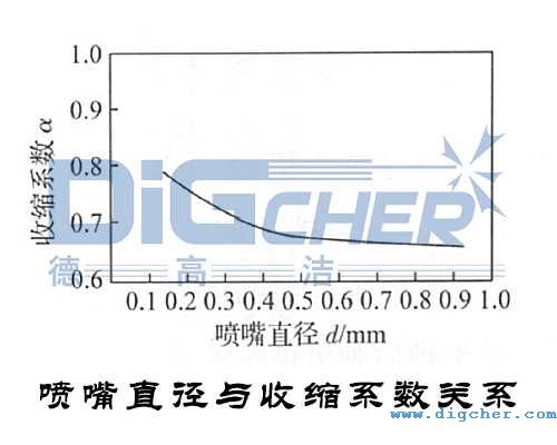 ����ֱ���c�տsϵ��(sh��)�P(gu��n)ϵ