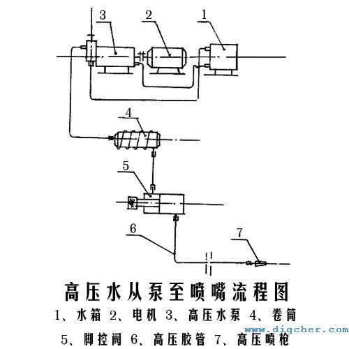 高壓水從泵至噴嘴流程圖